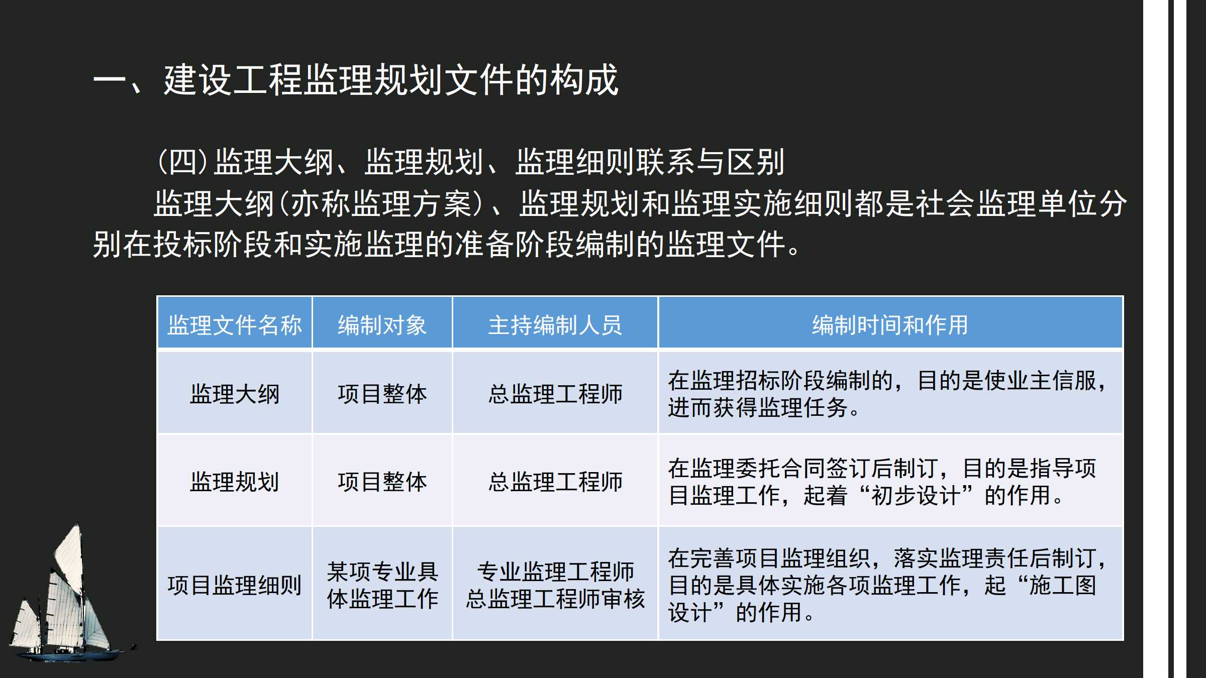 5.1 建设工程监理规划概述