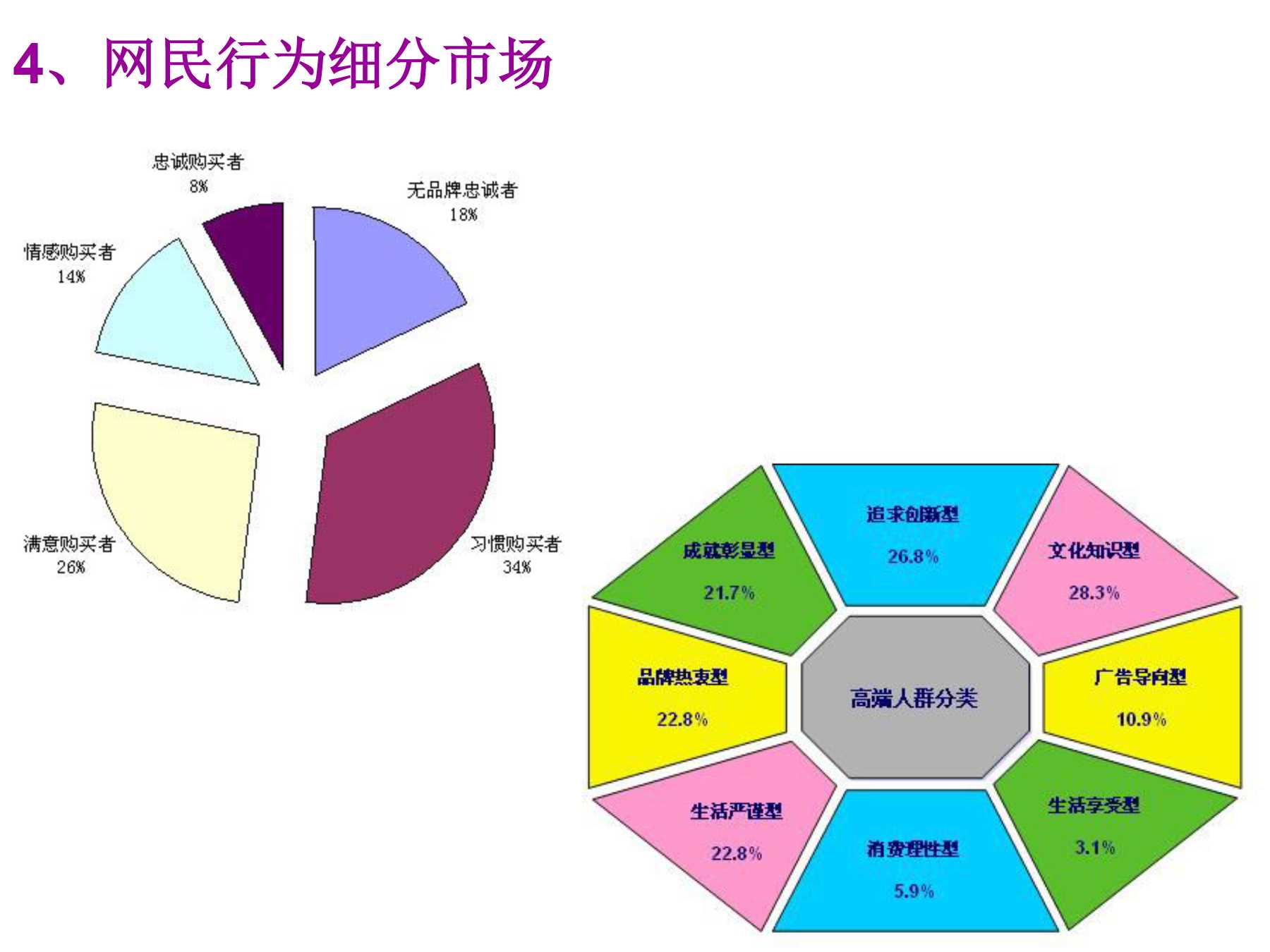 网络营销课件