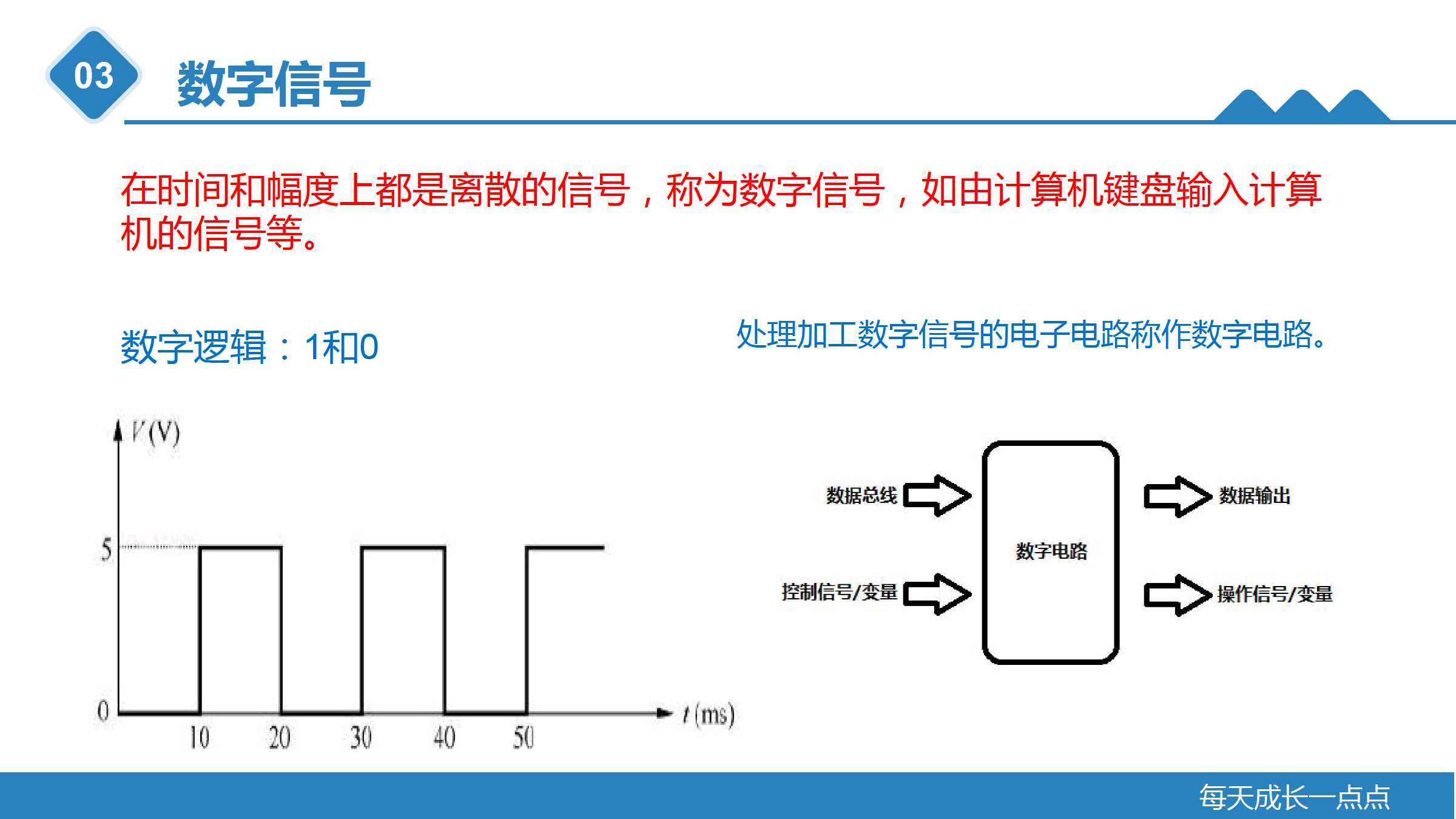 什么是数字信号  第1张