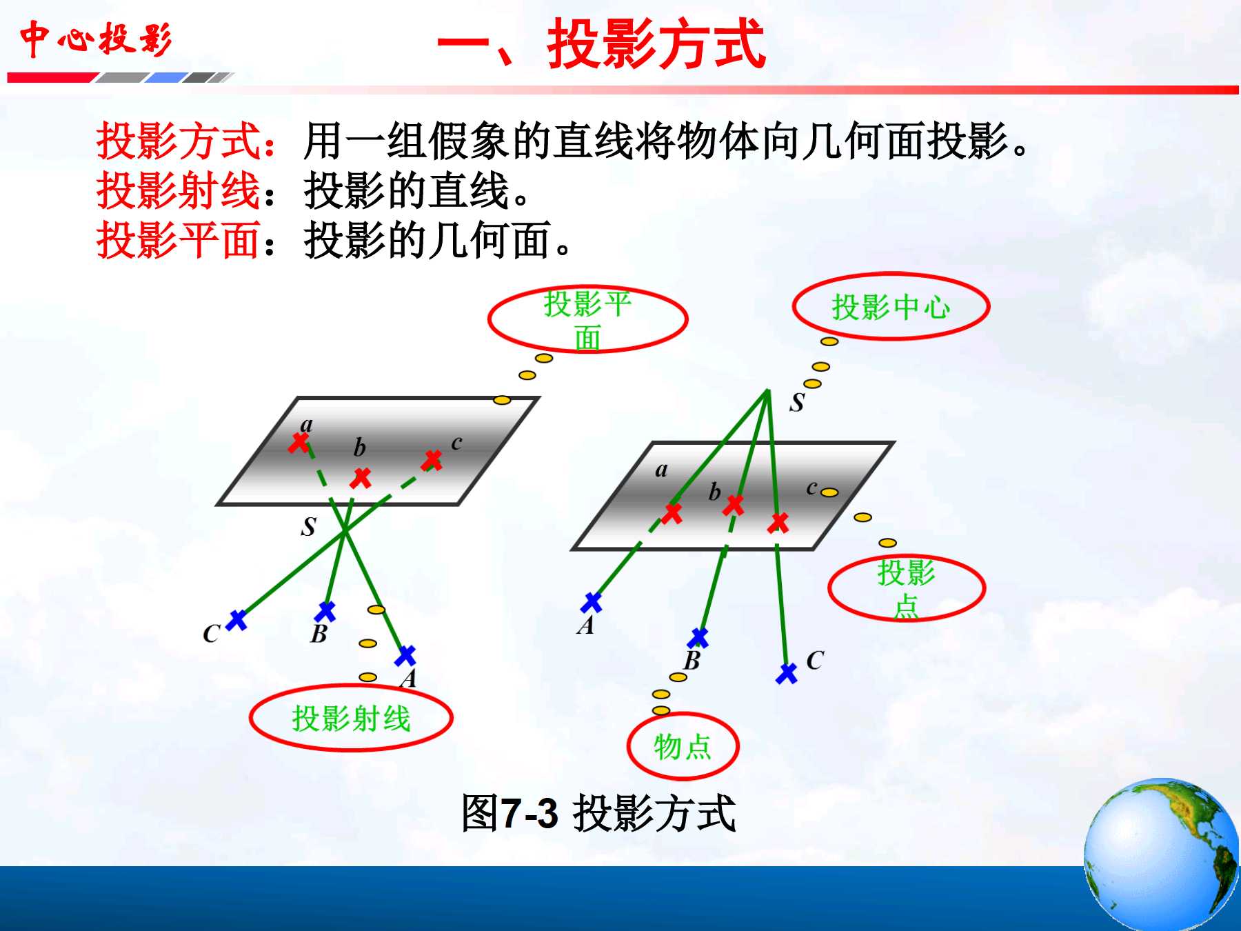 7 中心投影