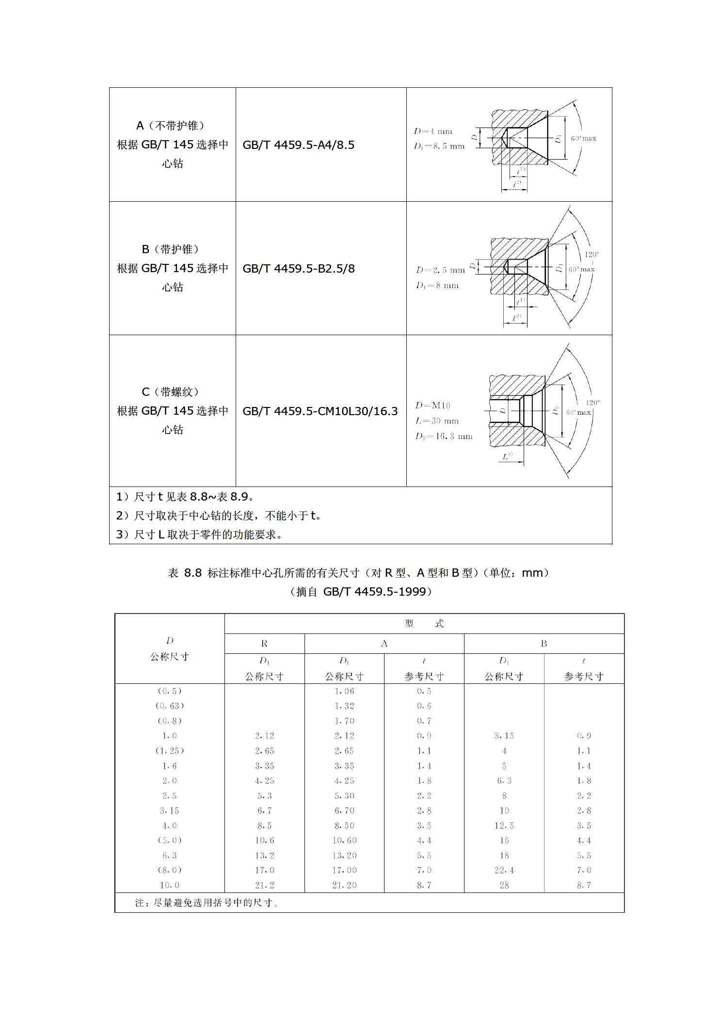 84中心孔的表示法所属课程机械制图与计算机辅助三维设计