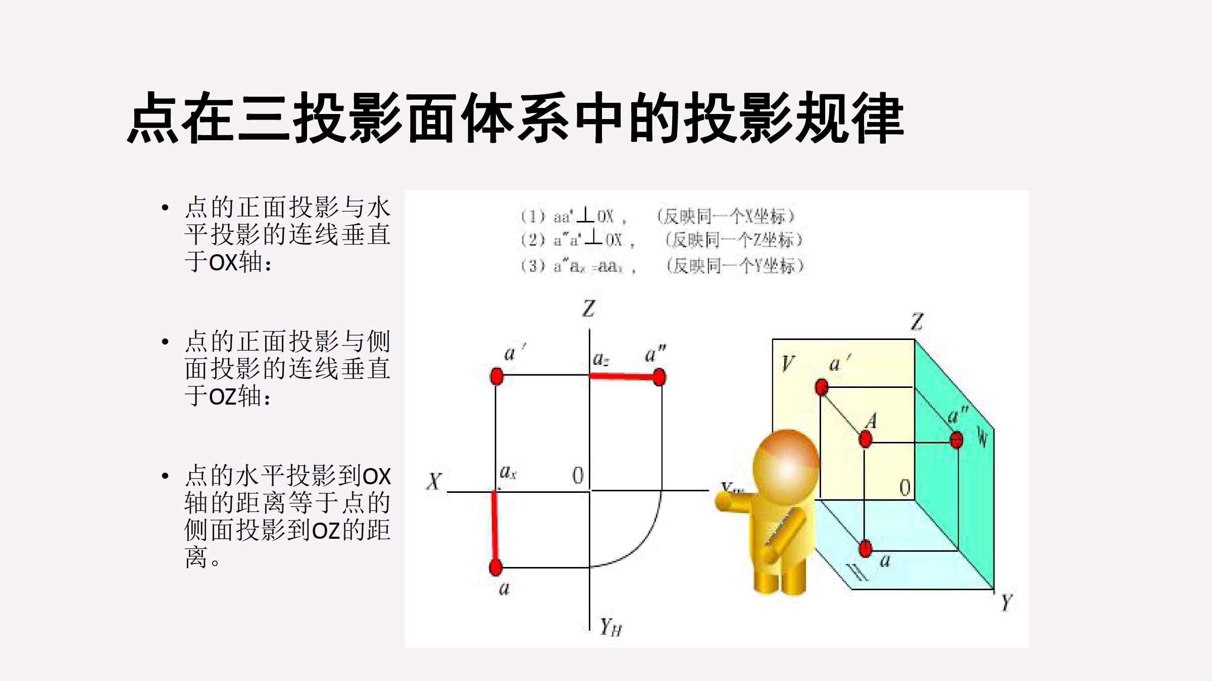 2.投影基本知识