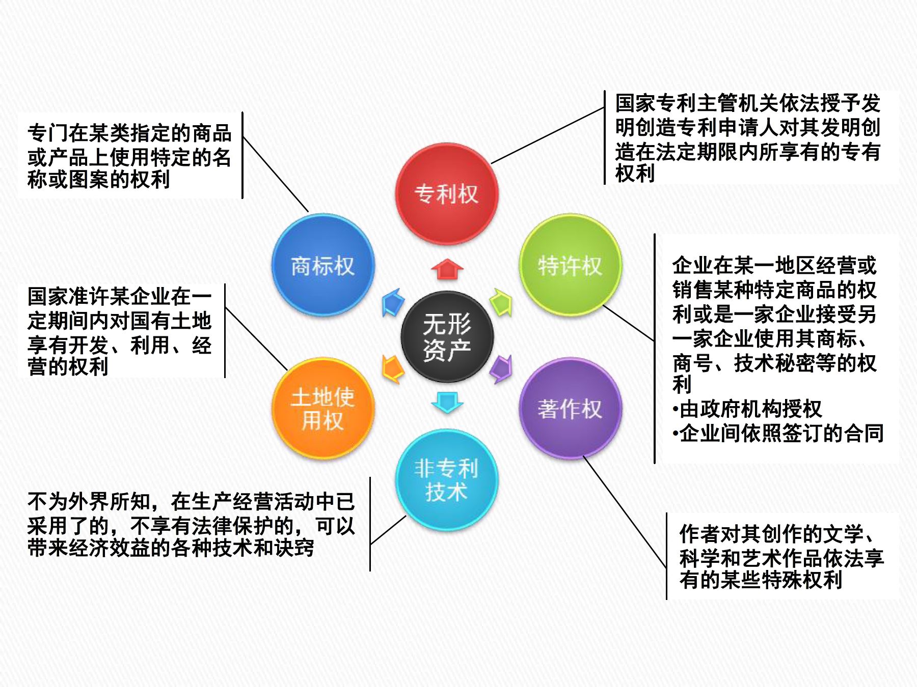 08无形资产